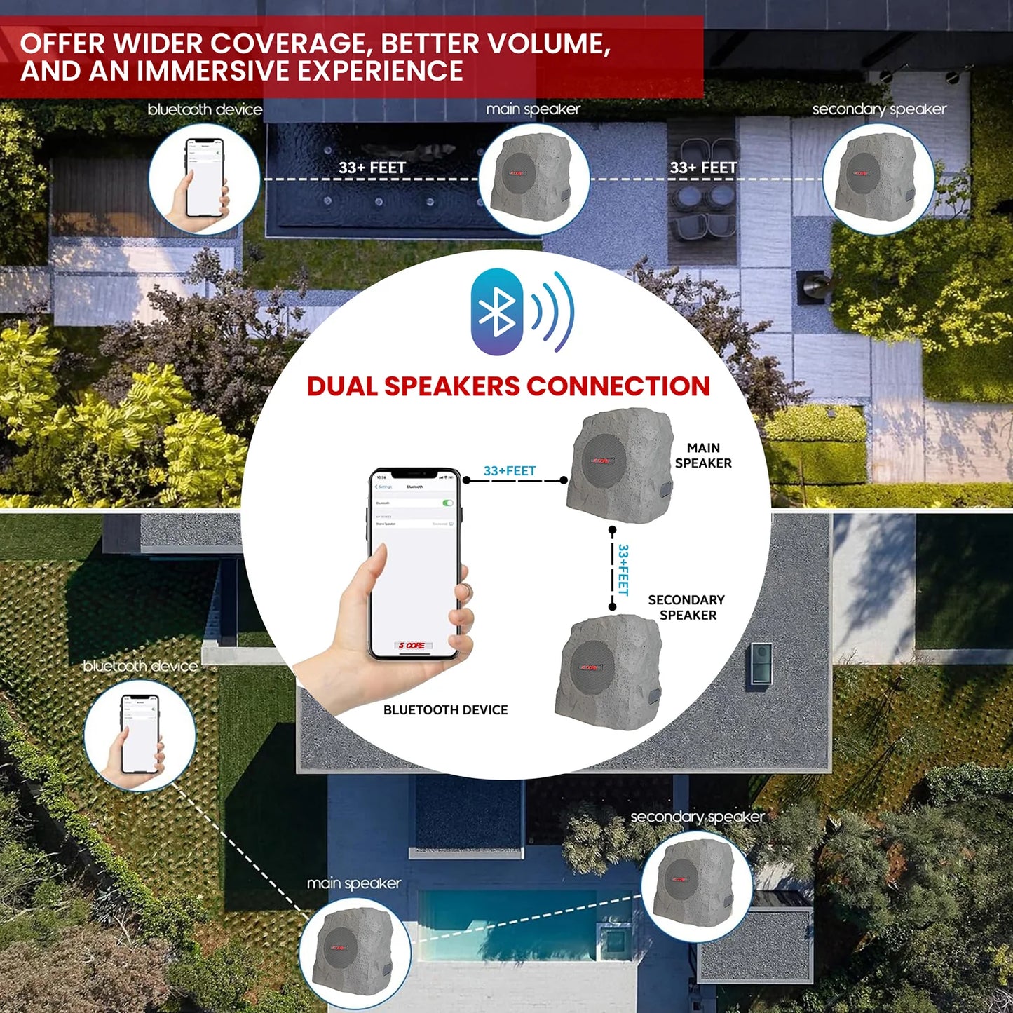 5Core Outdoor Speakers Bluetooth Waterproof Wireless Linkable TWS 10W Pool Patio Garden Rock Subwoofer