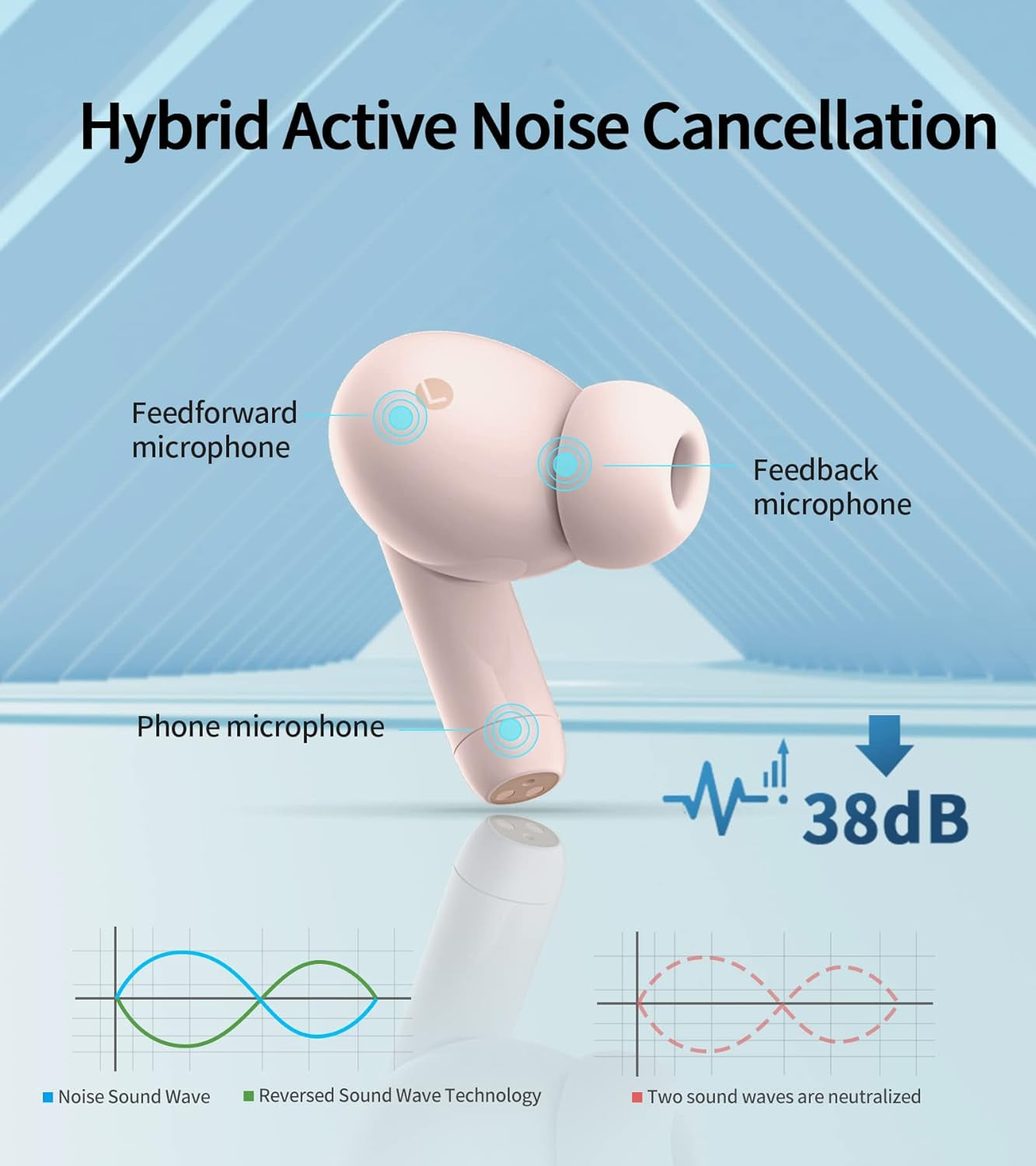 330NB True Wireless Earbuds, Hybrid Active Noise Cancelling Earphones, SBC Audio Waterproof Bluetooth Headphones, App Control In-Ear Ear Buds, USB C Fast Charge Headsets Pink