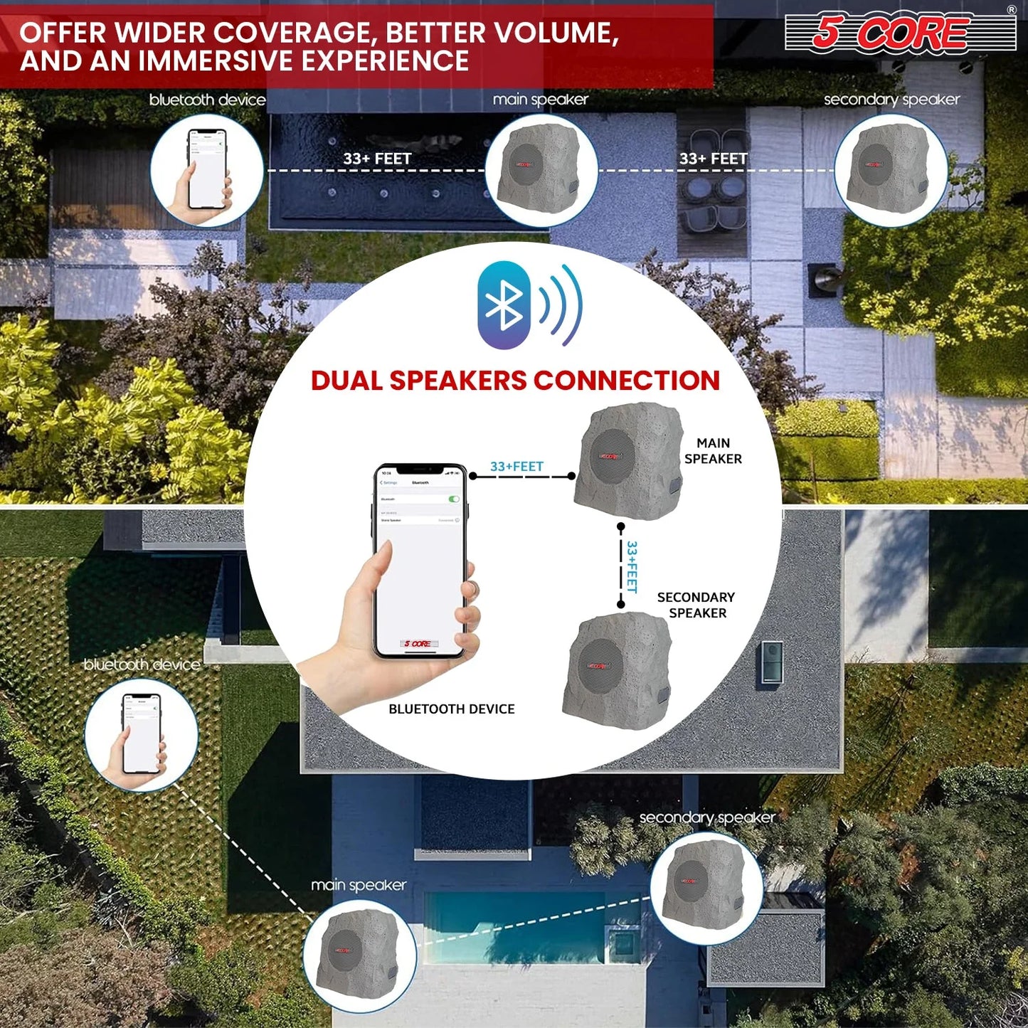 5Core Outdoor Speakers Bluetooth Waterproof Wireless Linkable TWS 10W Pool Patio Garden Rock Subwoofer