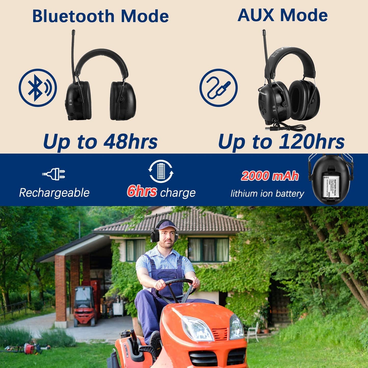 033 Upgraded 5.3 Bluetooth Hearing Protection AM FM Radio Headphones, Noise Reduction Safety Earmuffs with Rechargeable 2000 Mah Battery, Ear Protector for Mowing Lawn Work - Black