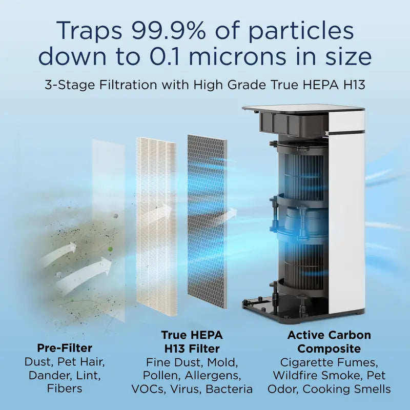 Medify MA-40 Air Purifier with True HEPA H13 Filter | 1,793 Ft² Coverage in 1Hr for Smoke, Wildfires, Odors, Pollen, Pets | Quiet 99.9% Removal to 0.1 Microns