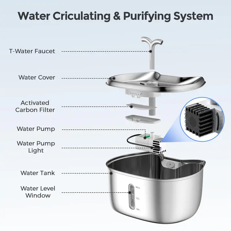 Stainless Steel Dual Outlet Pet Water Fountain, Cat Fountain, Pet Water Dispenser, Large Capacity Pet Drinking Bowl for Cats and Dogs, Pet Drinking Water Machine, Summer Essentials for Kitten
