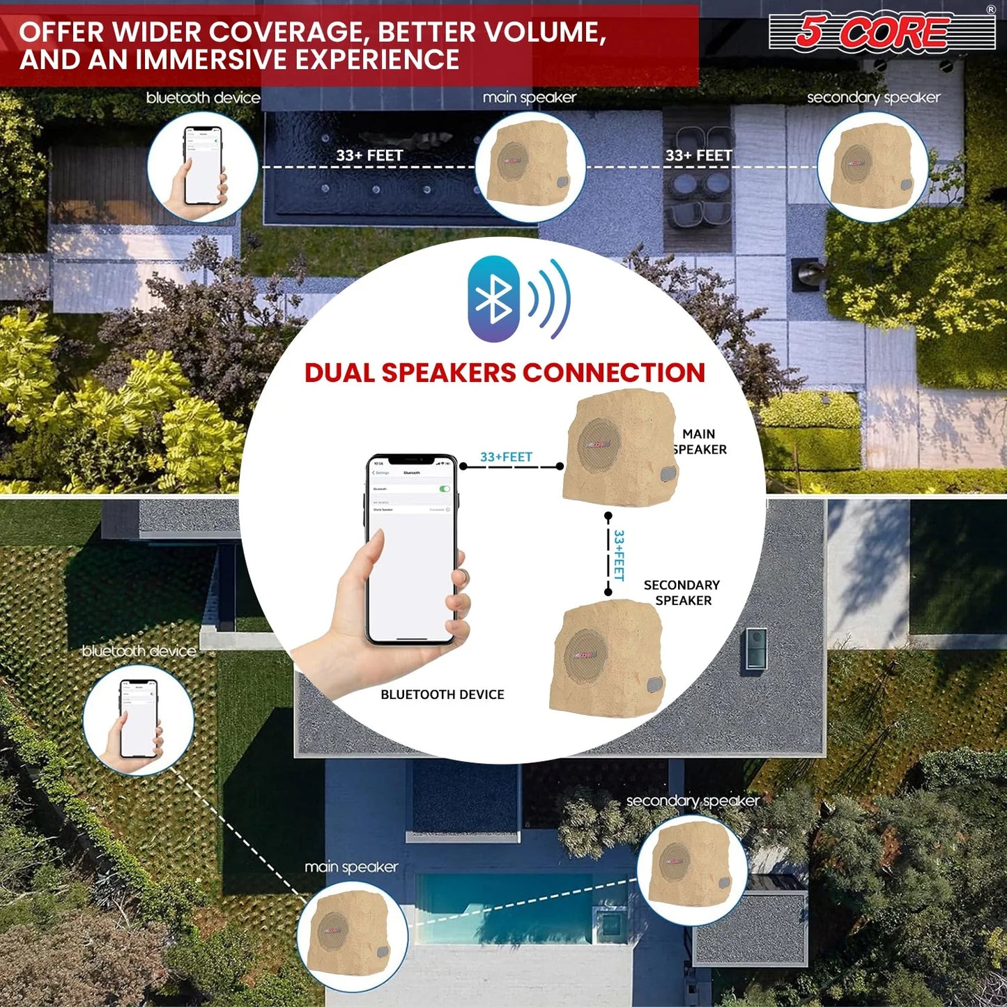 5Core Outdoor Speakers Bluetooth Waterproof Wireless Linkable TWS 10W Pool Patio Garden Rock Subwoofer