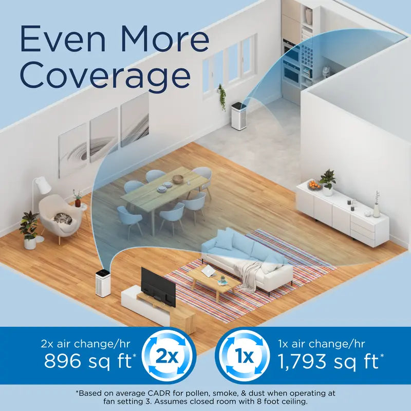 Medify MA-40 Air Purifier with True HEPA H13 Filter | 1,793 Ft² Coverage in 1Hr for Smoke, Wildfires, Odors, Pollen, Pets | Quiet 99.9% Removal to 0.1 Microns