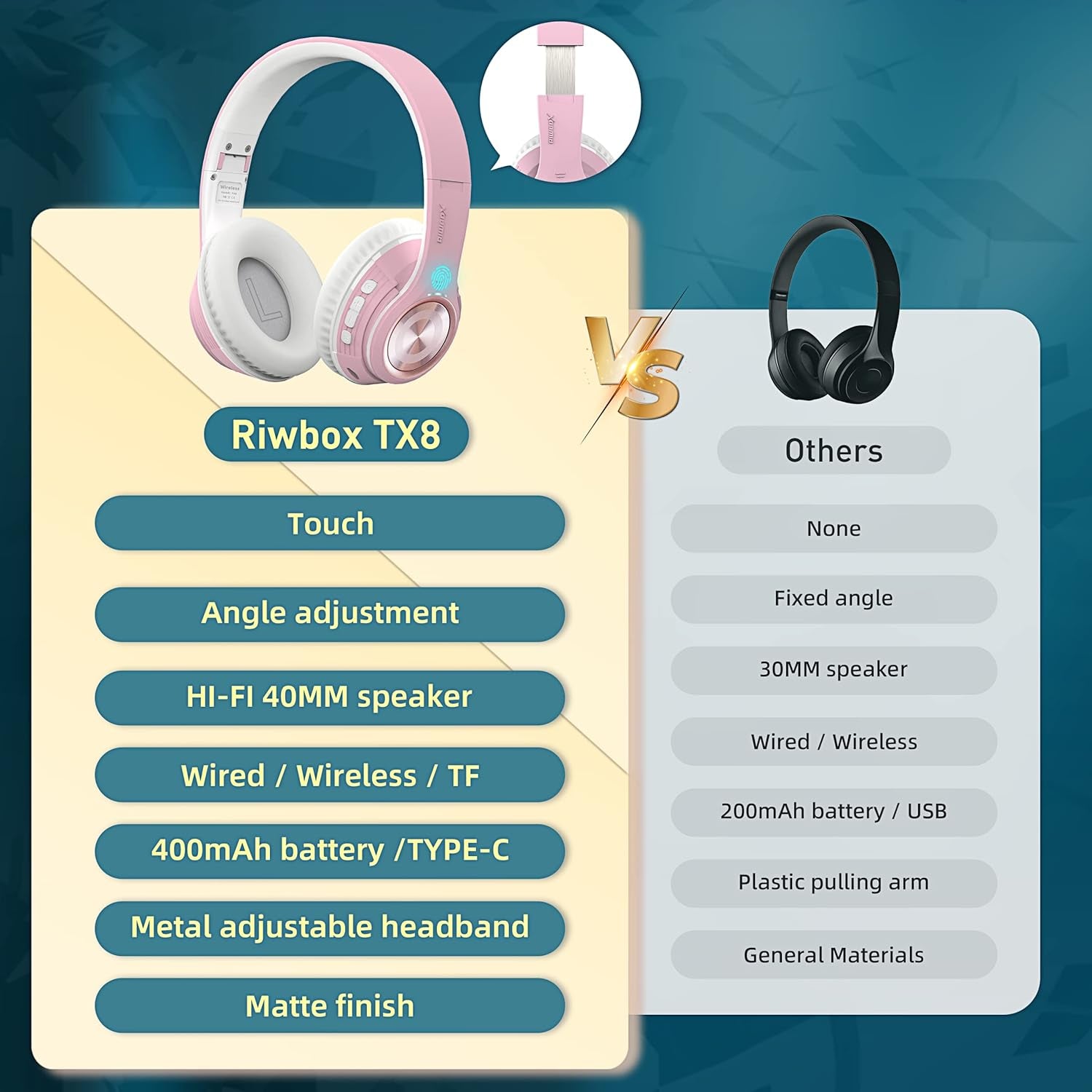 TX8 Bluetooth Headphones, over Ear Headphones, HIFI Stereo, with Touch Control and Mic, Soft Earmuffs/Foldable/Sd/Tf, 40H Playtime, for Travel/Tv/Music/Ofc/Gym/Game