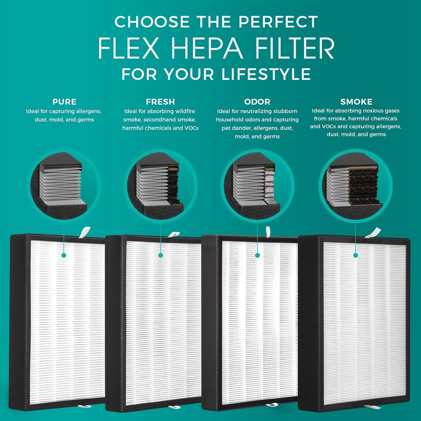 Breathe Easy with the Breathesmart Flex HEPA Air Purifier - Perfect for Bedrooms & Offices, Cleans 700 Sq. Ft. in Just 30 Minutes!