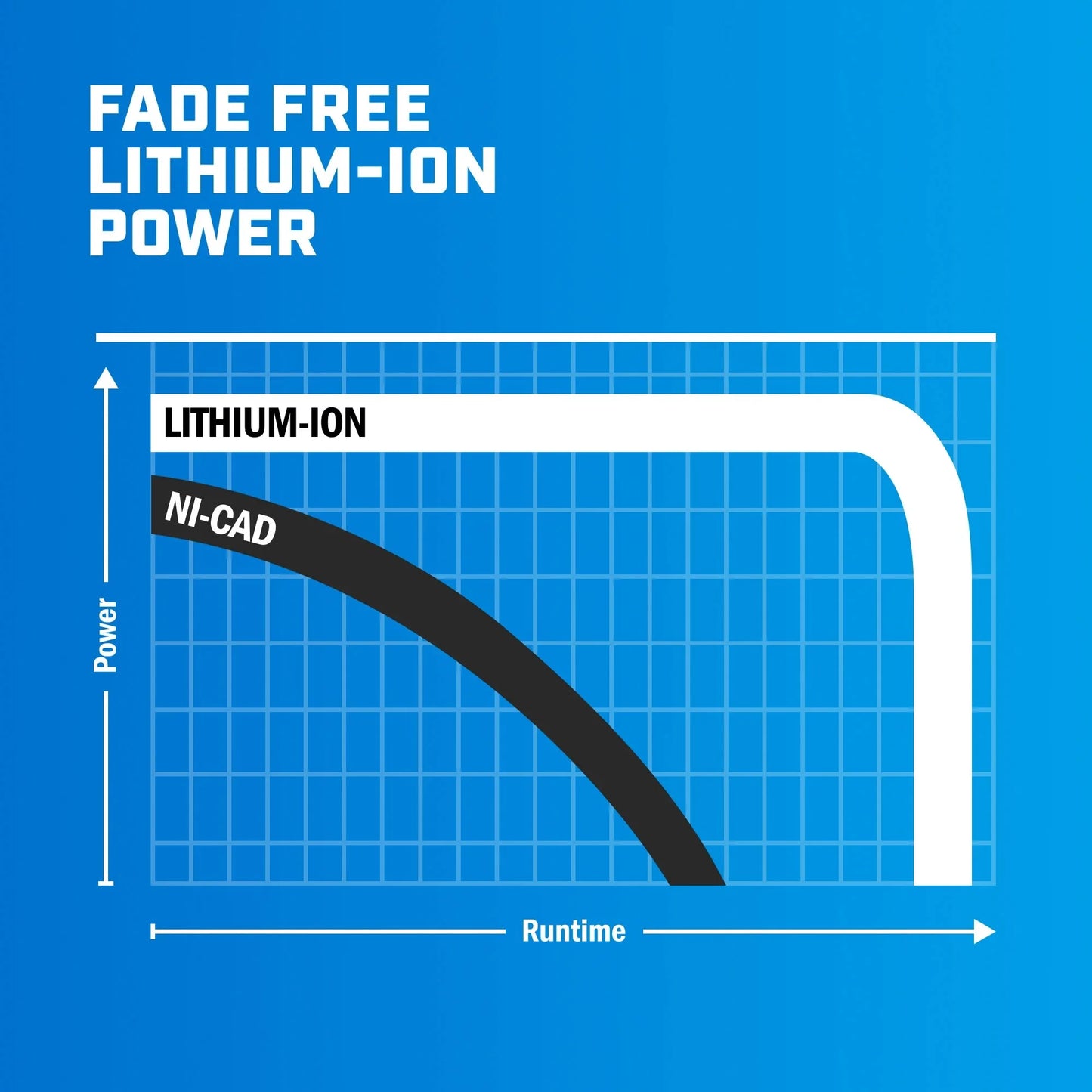 Power Up Your Projects with the HART 20V Lithium-Ion 4.0Ah Battery - Ultimate Compatibility and Performance!