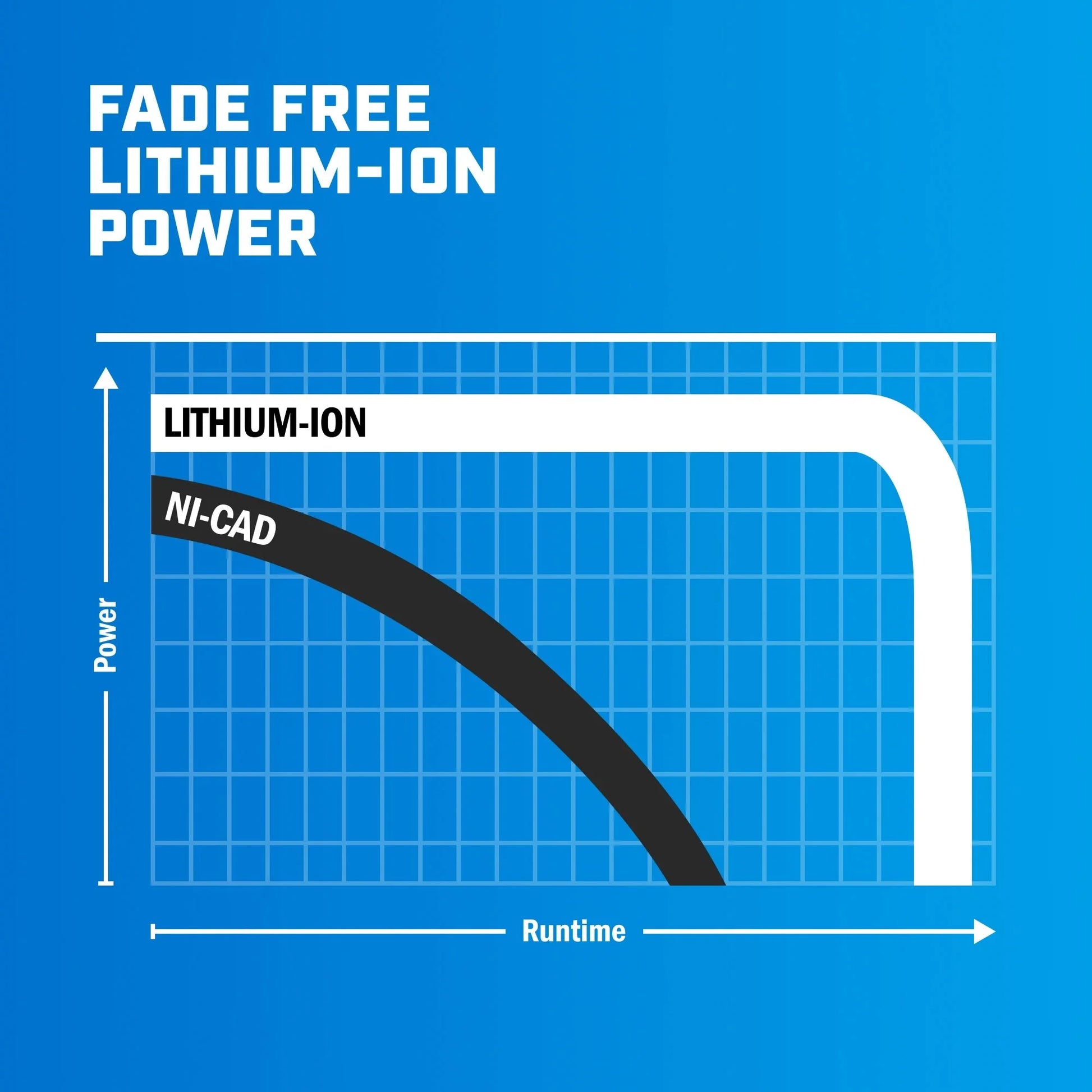 Power Up Your Projects with the HART 20V Lithium-Ion 4.0Ah Battery - Ultimate Compatibility and Performance!