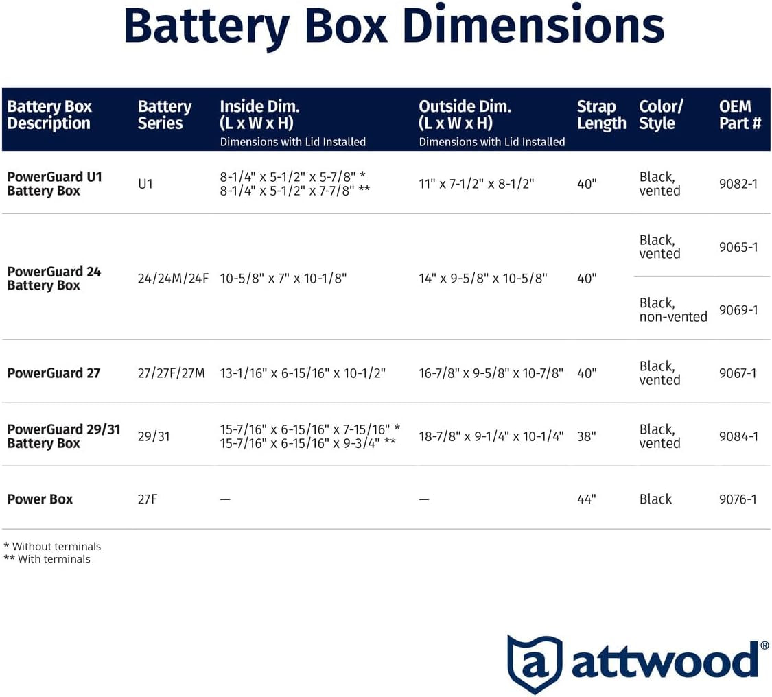 Secure Your Power with the 9065-1 Standard Vented Battery Box - Perfect for Group 24 Series Batteries in Black!