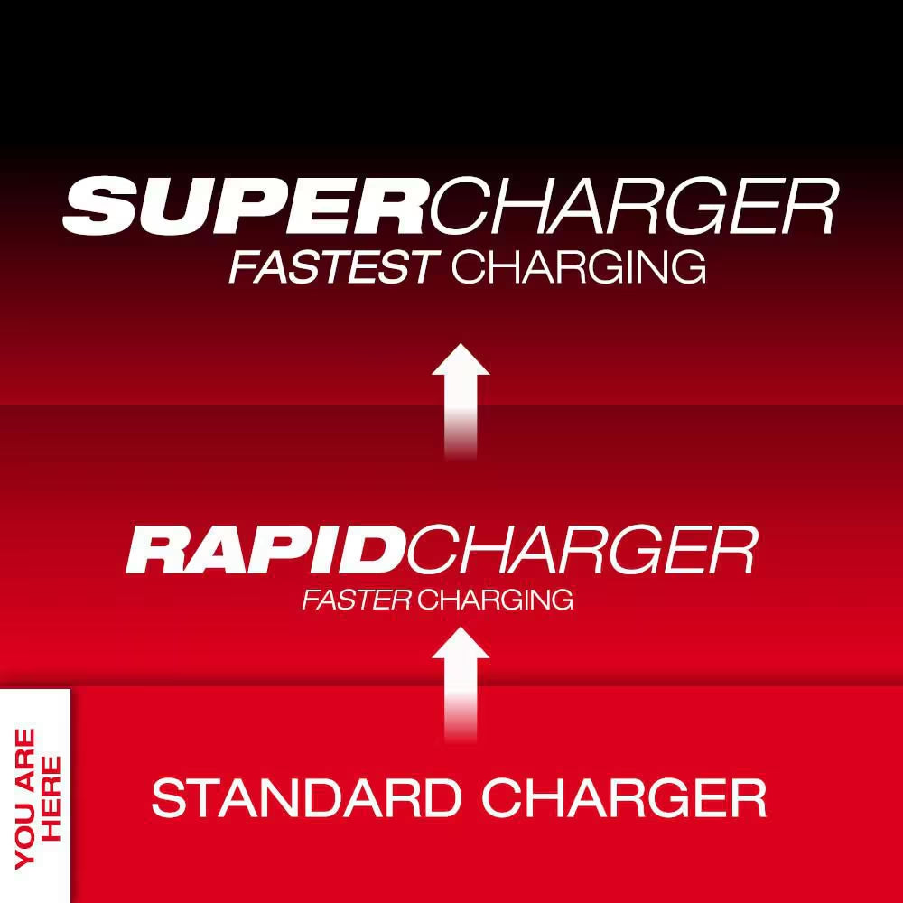 Power Up Anywhere: M12 & M18 Multi-Voltage 12V/18V Lithium-Ion Vehicle Battery Charger