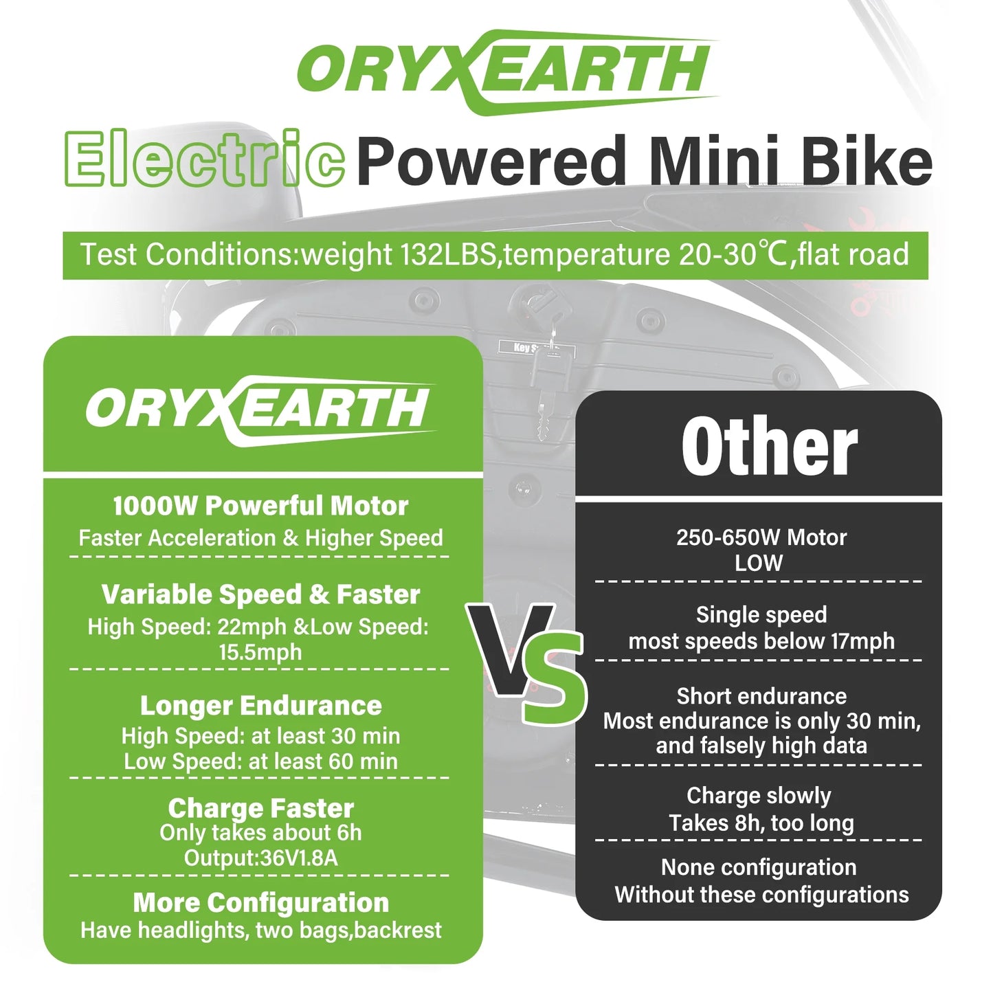 Powered Motorcycle Mini Bike for Kids, 36V Battery,1000W Motor Electric Dirt Bike, Camo