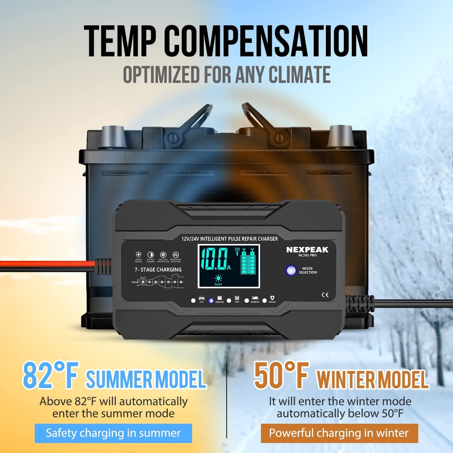 Smart 12V/24V Battery Charger for Cars, Boats, and More - Quick, Safe, and Efficient Charging