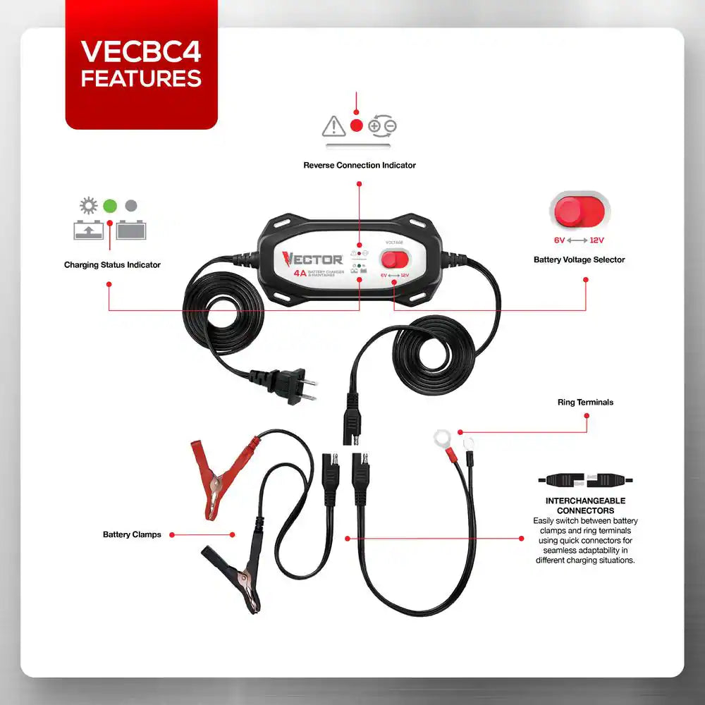 Reliable 4 Amp Battery Charger and Maintainer for 6V/12V Lead Acid Batteries