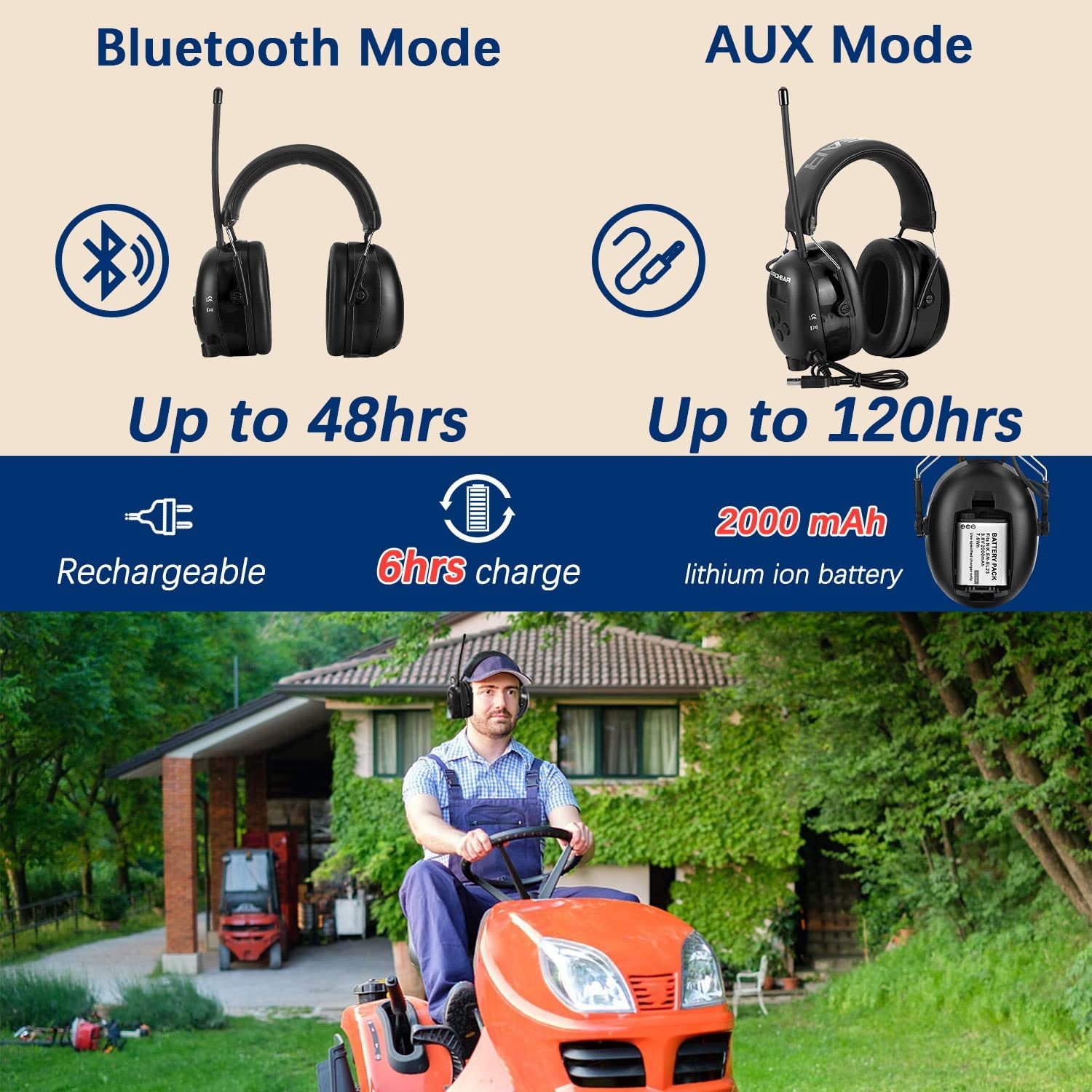 033 Upgraded 5.3 Bluetooth Hearing Protection AM FM Radio Headphones, Noise Reduction Safety Earmuffs with Rechargeable 2000 Mah Battery, Ear Protector for Mowing Lawn Work - Black