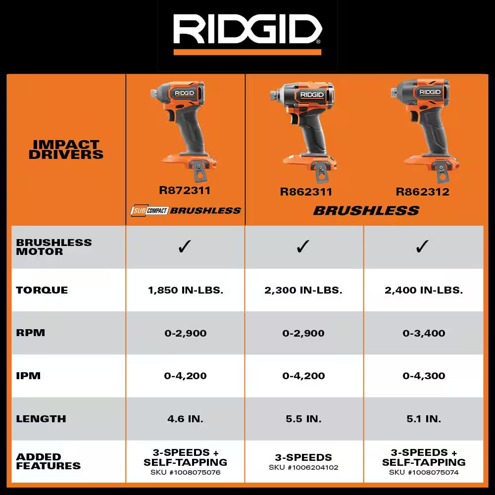 Power Up Your Projects with the 18V Subcompact Brushless Cordless Impact Driver Kit - Complete with 2.0 Ah Battery, Charger, and Tool Bag!
