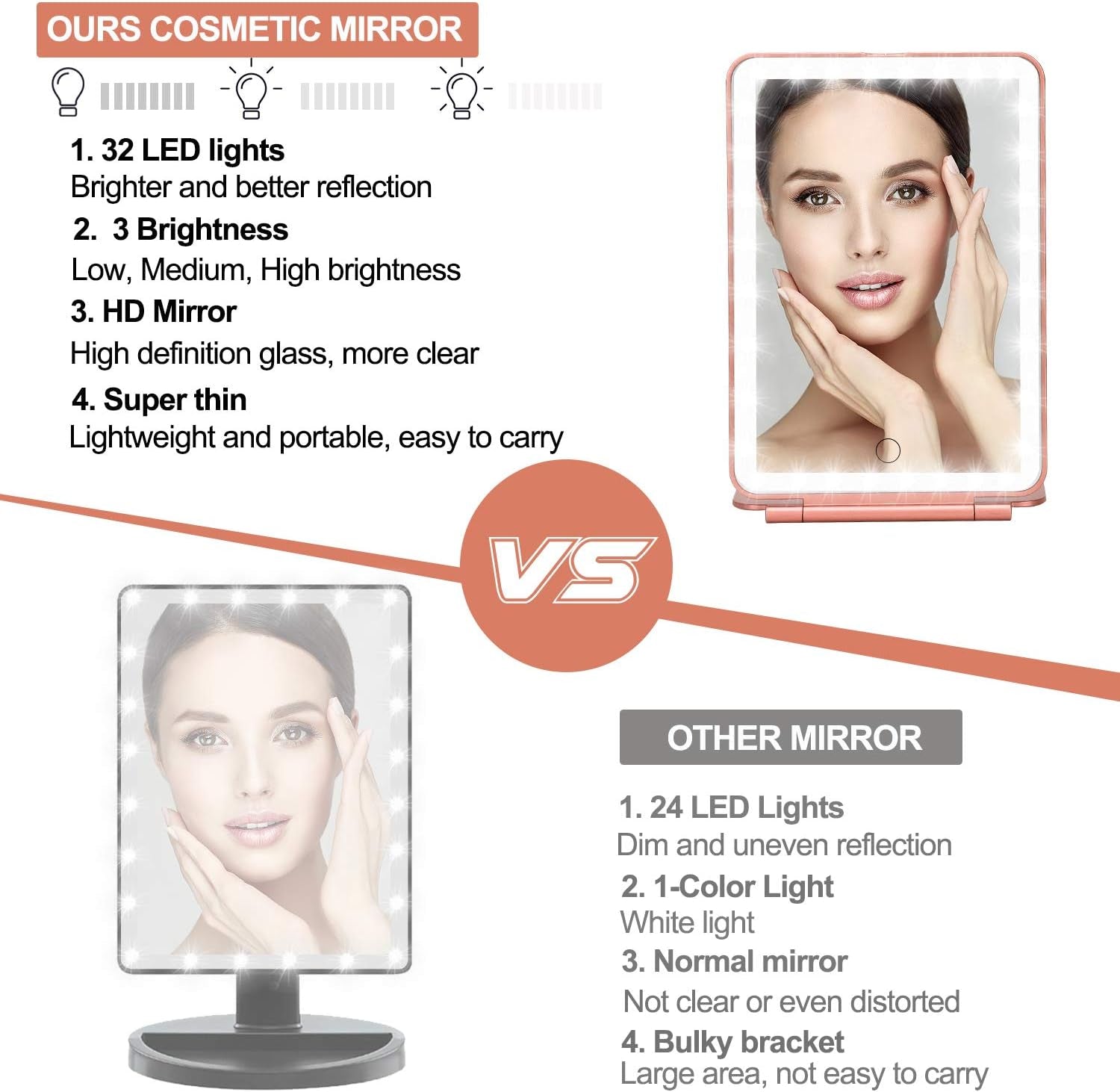 LED Makeup Mirror for Travel, 32 Leds Lighted Vanity Mirrors with Dimmable Light,Compact, Slim, Rechargeable Lighted Mirror, Folding Makeup Mirror for Beauty