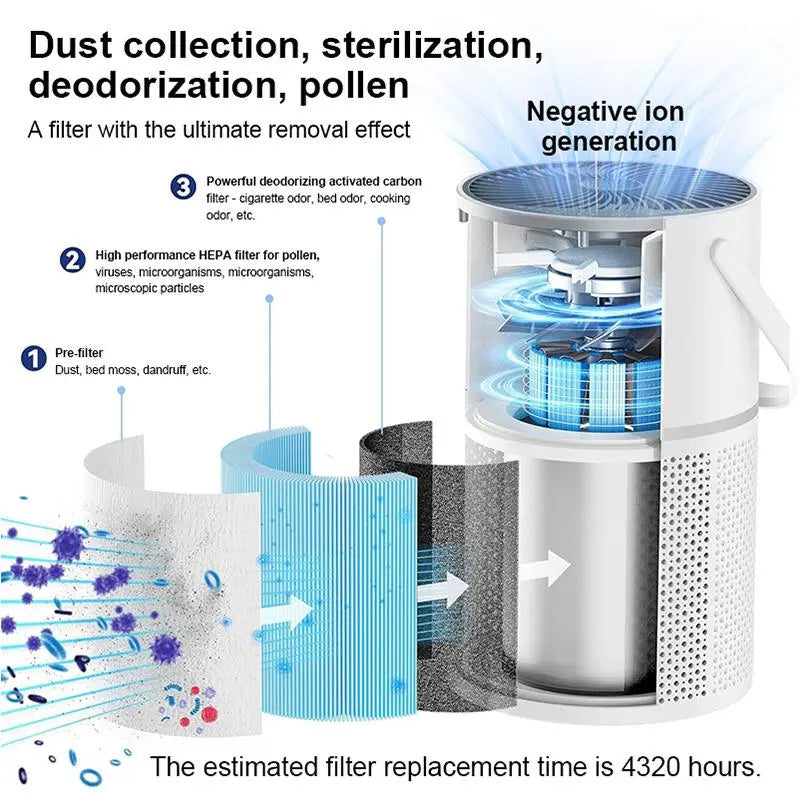 Prasky GL-K802 Air Purifier Filter, Replacement GL-K802 Series Air Purifier H13 HEPA 360 Degree Filtration 5 Layers Filter, Noise Reduction Air Purifier for Home and Office