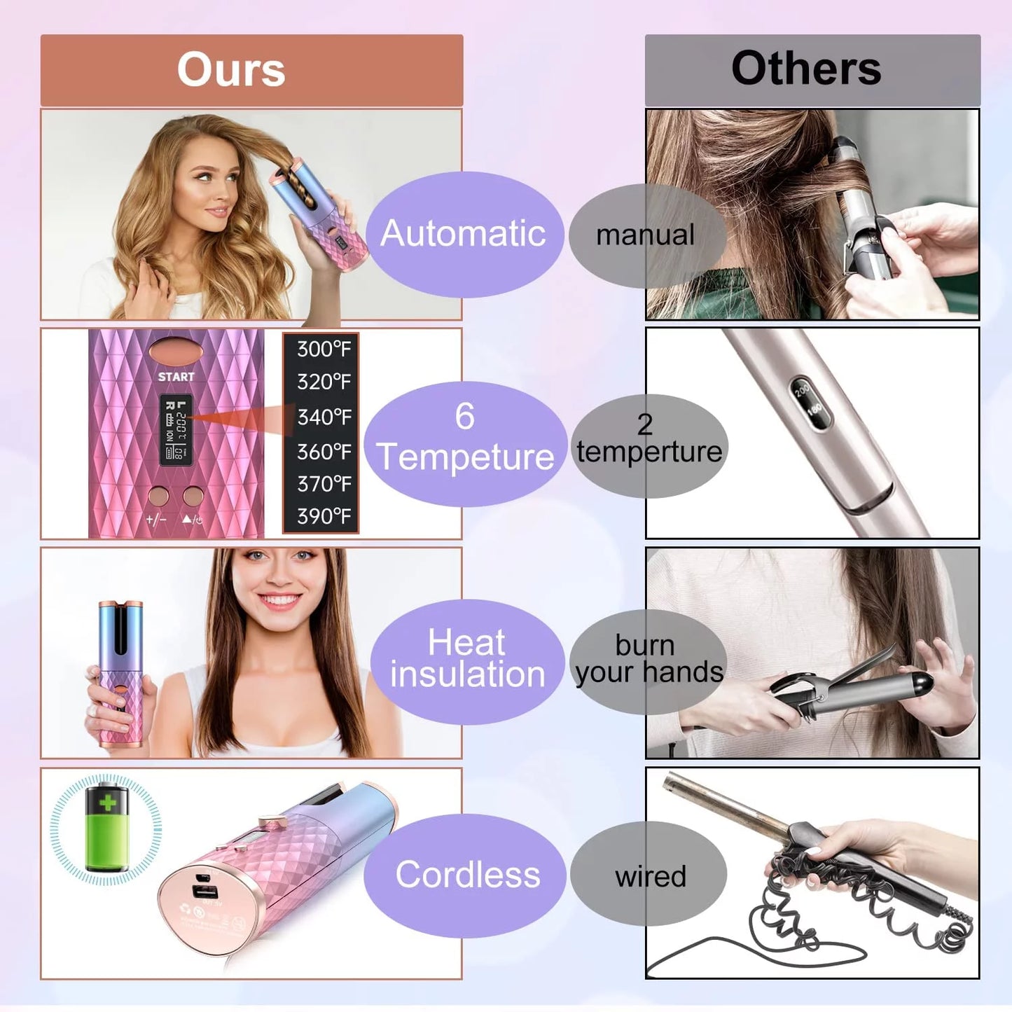 Revolutionary Cordless Automatic Curling Iron - Wireless Rotating Hair Curler with 6 Temperature Settings & Timer Display - Fast Heating & Auto Shutoff (Stylish Pink)