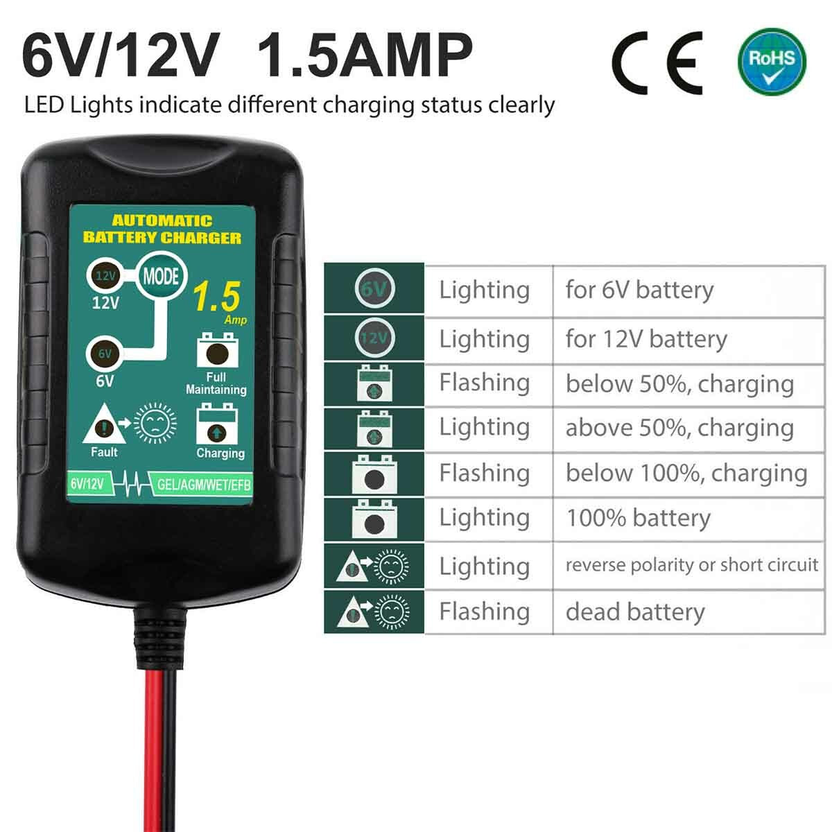 Smart Automatic Battery Charger & Maintainer for 6V/12V Motorcycles - Trickle Float Technology